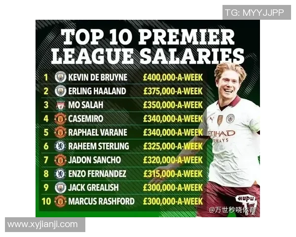 全球足球明星周薪揭秘：谁是足坛收入最高的球员及其背后的故事